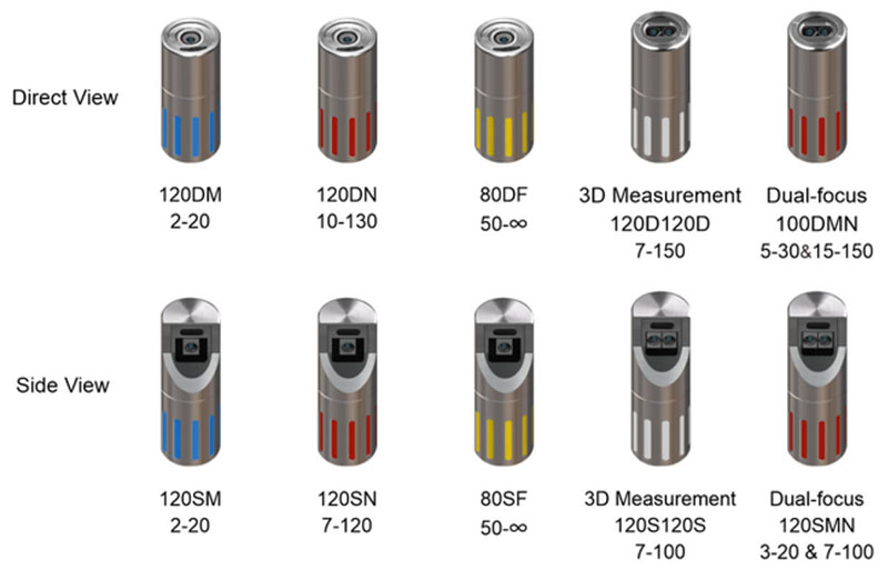 Depth of Field for Industrial Endoscopes