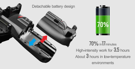 All-in-One Power Solution