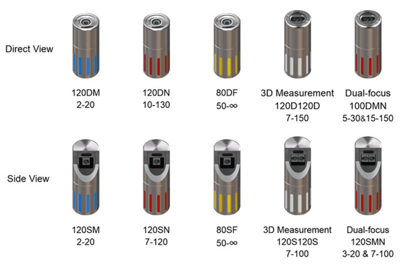 Depth of Field for Industrial Endoscopes