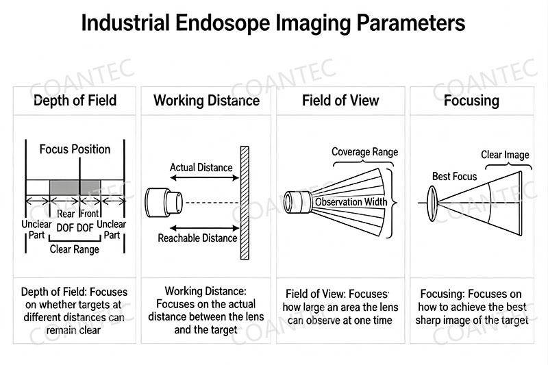 Industrial Endosope Imaging Parameters